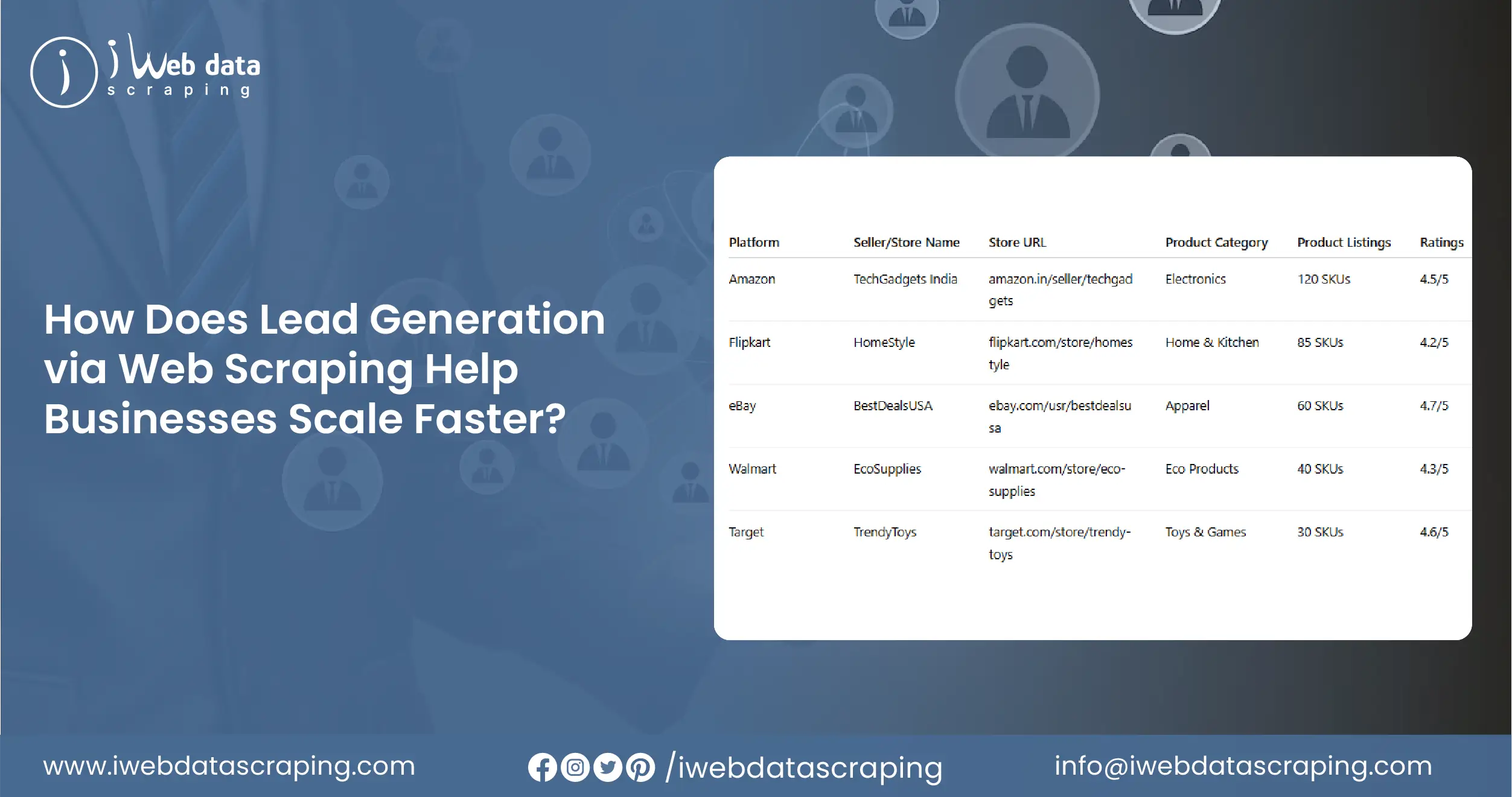 How-Does-Web-Scraping-for-Dynamic-Pricing-in-Retail-Markets-Give-Retailers-a-Competitive-Edge